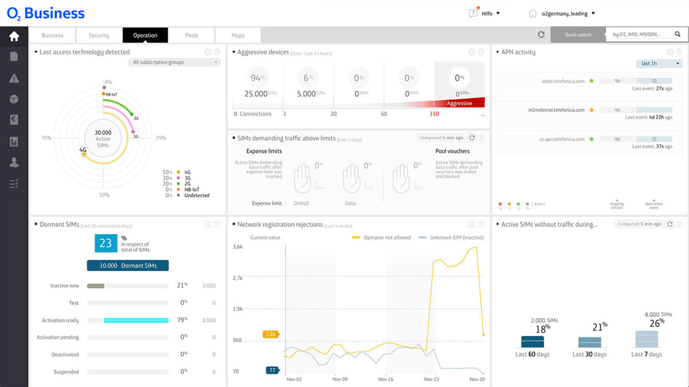 kite_plattform-iot_analytics.jpg