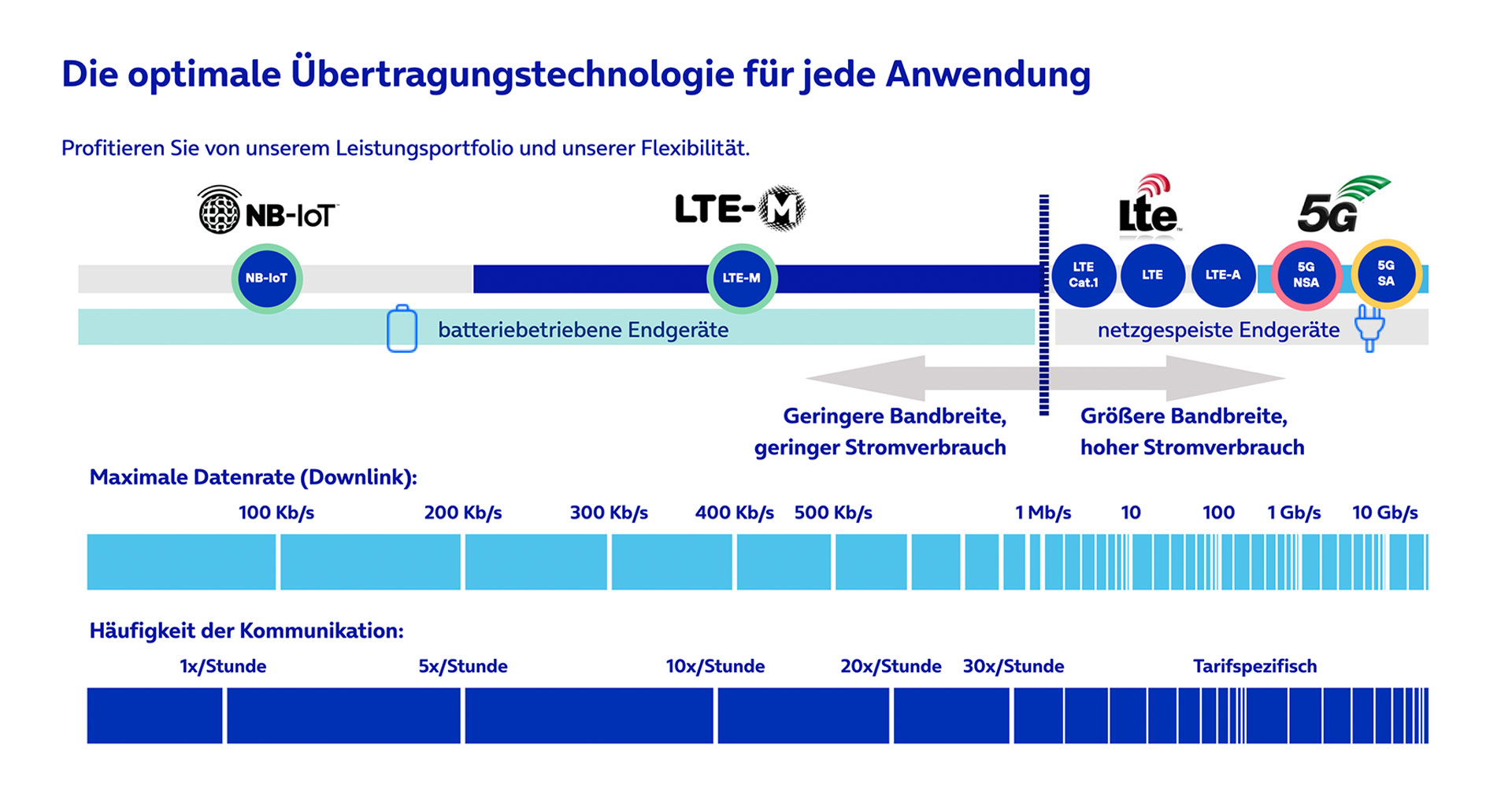 nb_iot-vergleich_batterielaufzeit.jpg