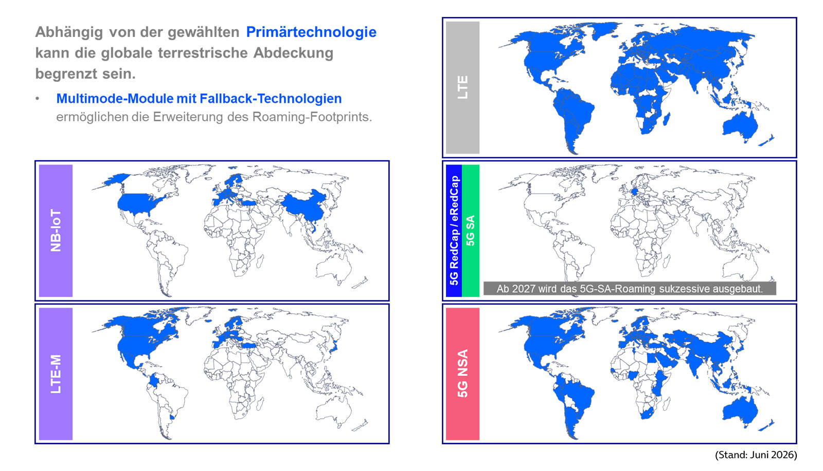 Infografik mit fünf Weltkarten zum aktuellen Roaming-Footprint von NB-IoT, LTE-M, LTE, 5G RedCap/eRedCap mit 5G SA und 5G NSA als Zieltechnologien für die 2G-Migration.