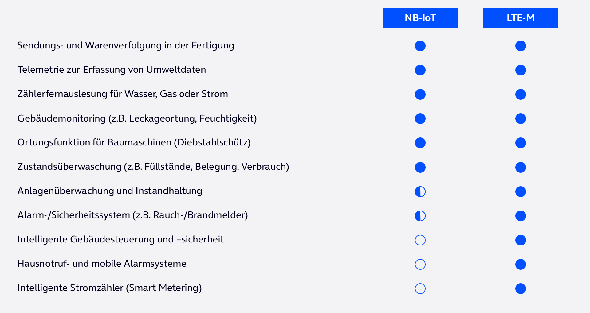 lpwan_einsatzmoeglichkeiten.gif