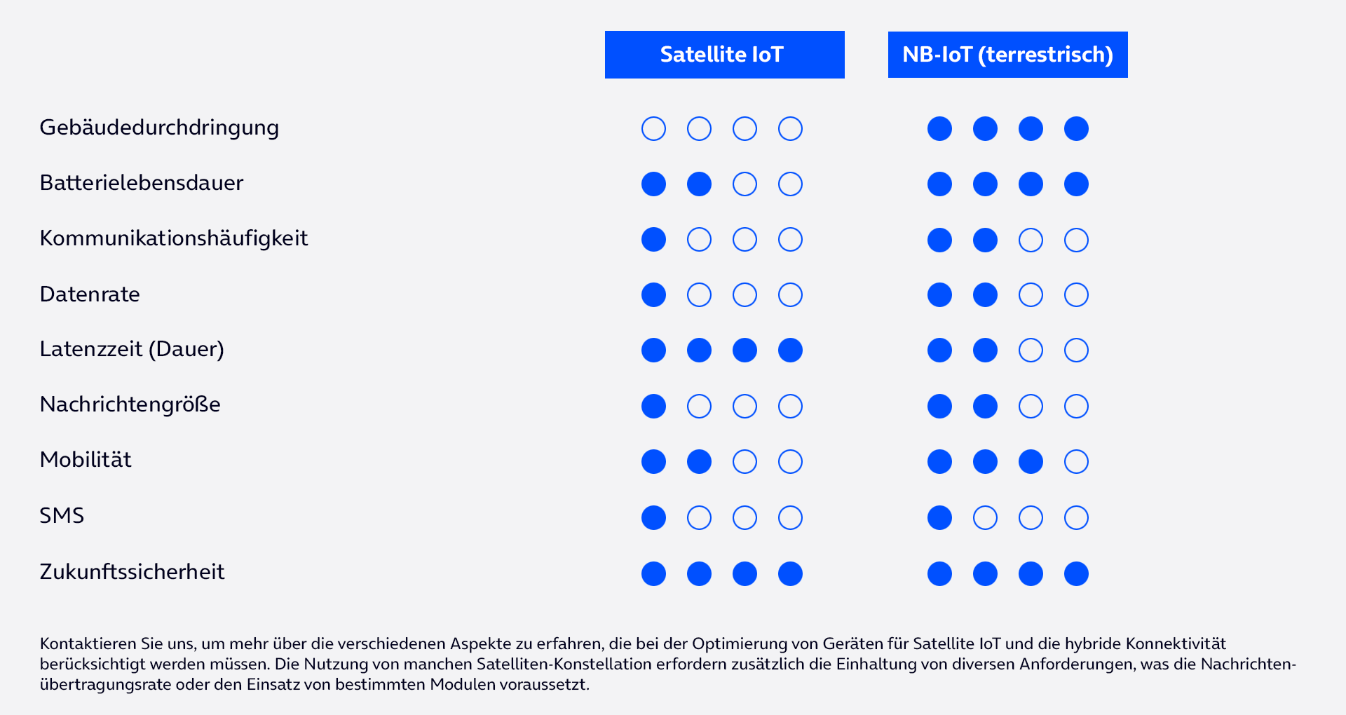 satellite-nb_iot.gif