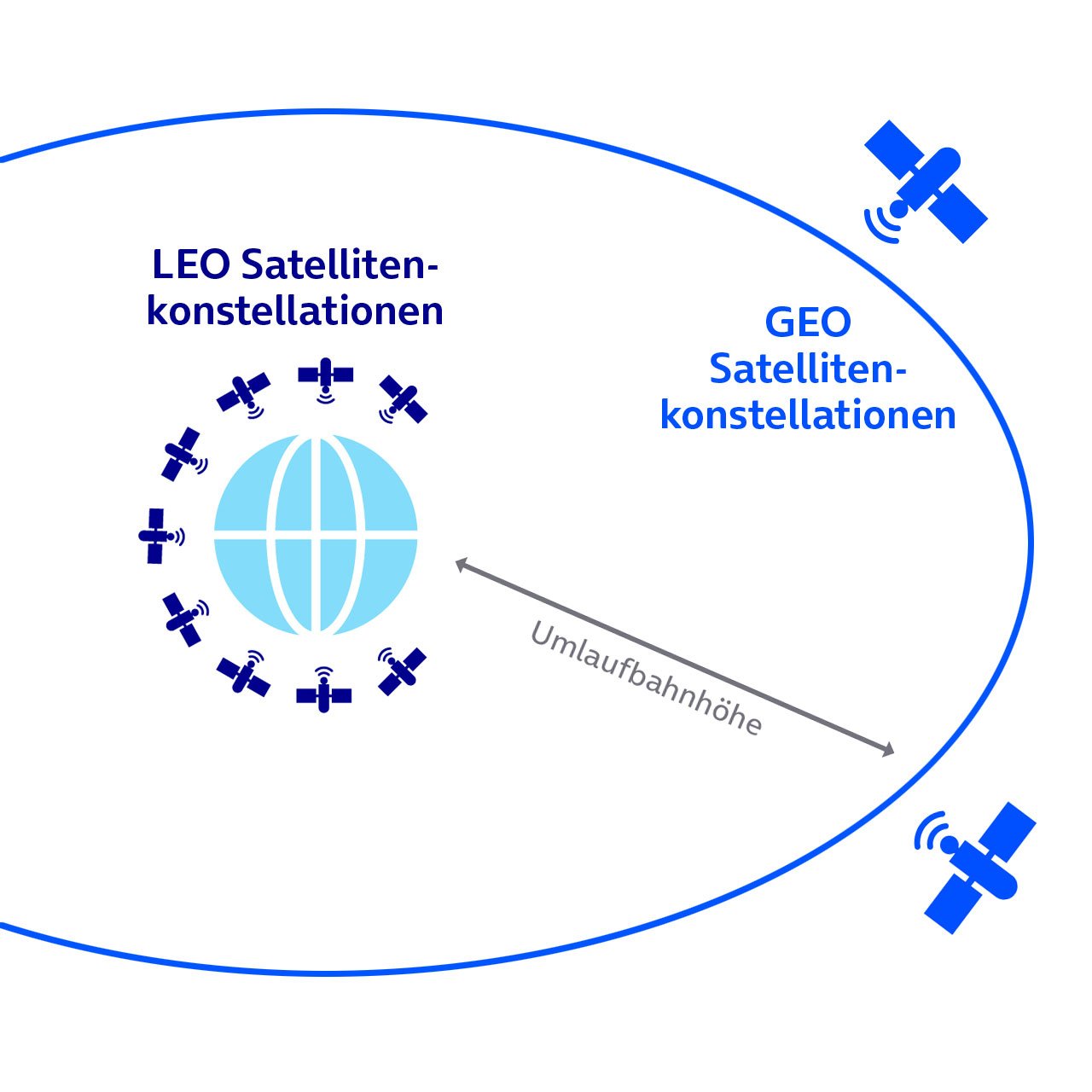 satellite_iot-geo_leo_satelliten.jpg