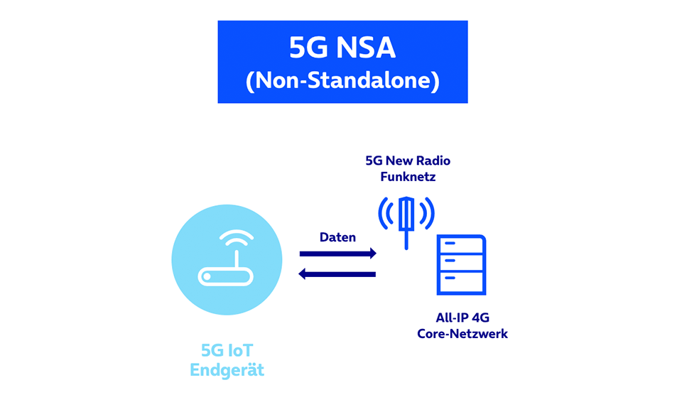 unterschied-5gsa-5gnsa.gif