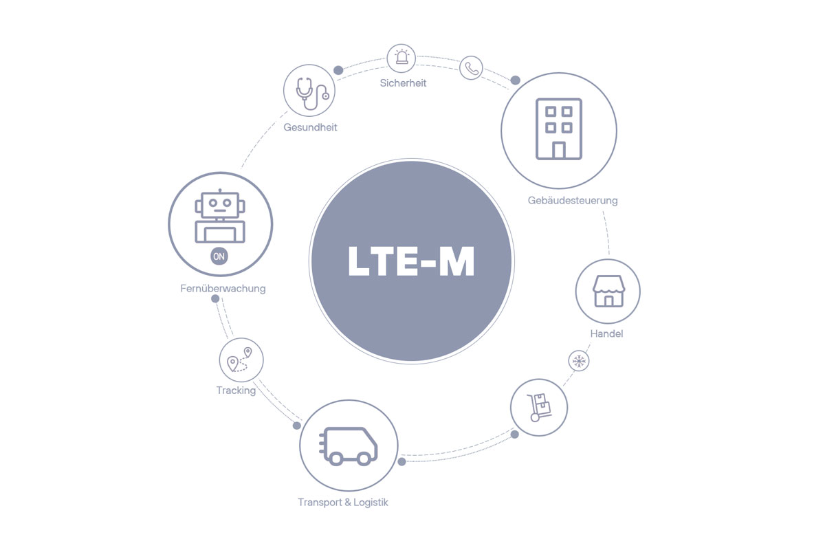 lte_m-uebersicht.jpg