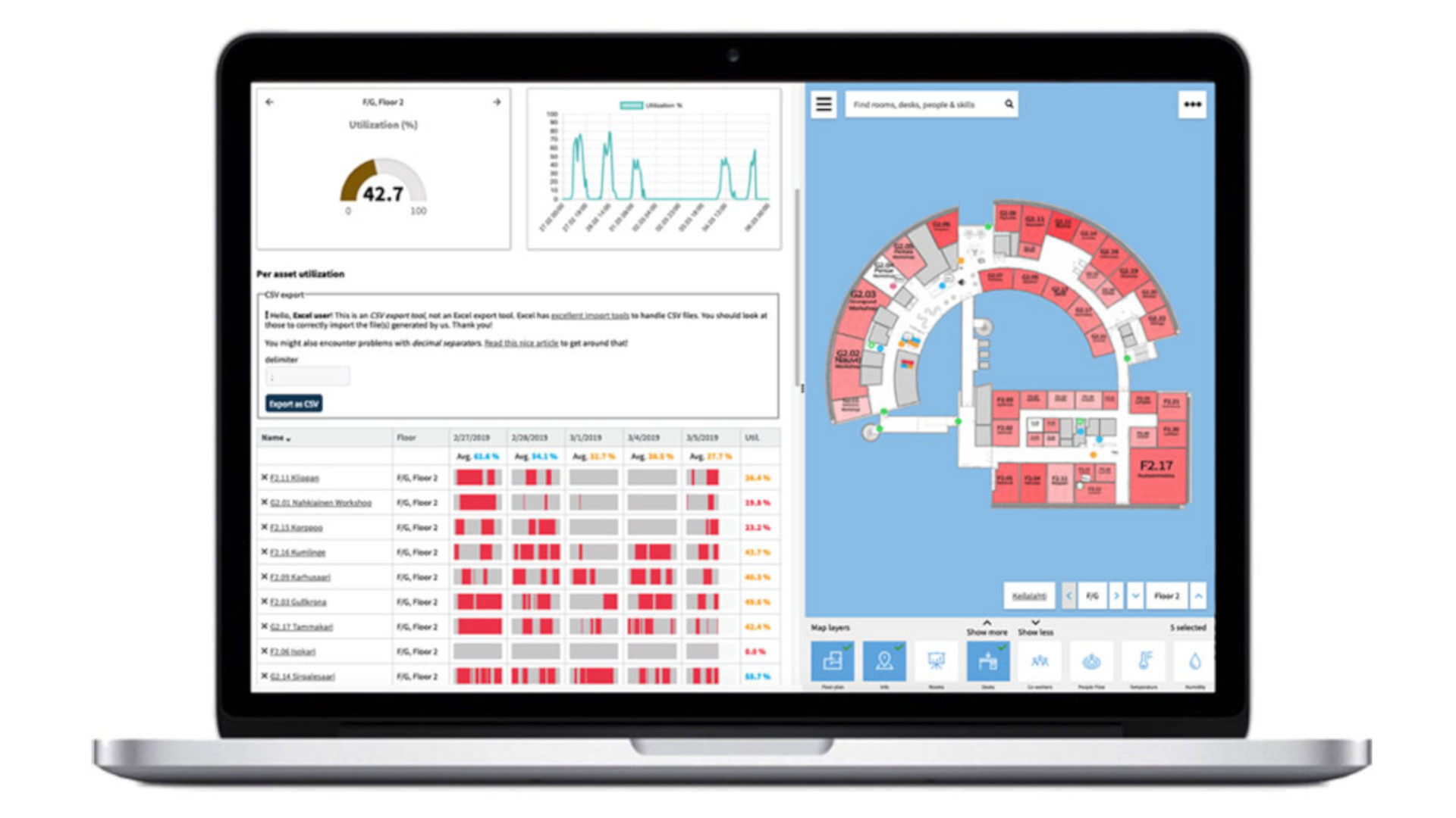Nutzungsstatistiken des Empathic Building von Haltian schematisch dargestellt