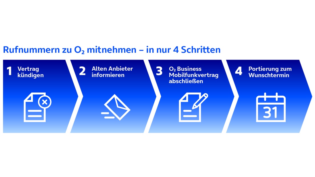 Rufnummern zu o2 mitnehmen in vier Schritten