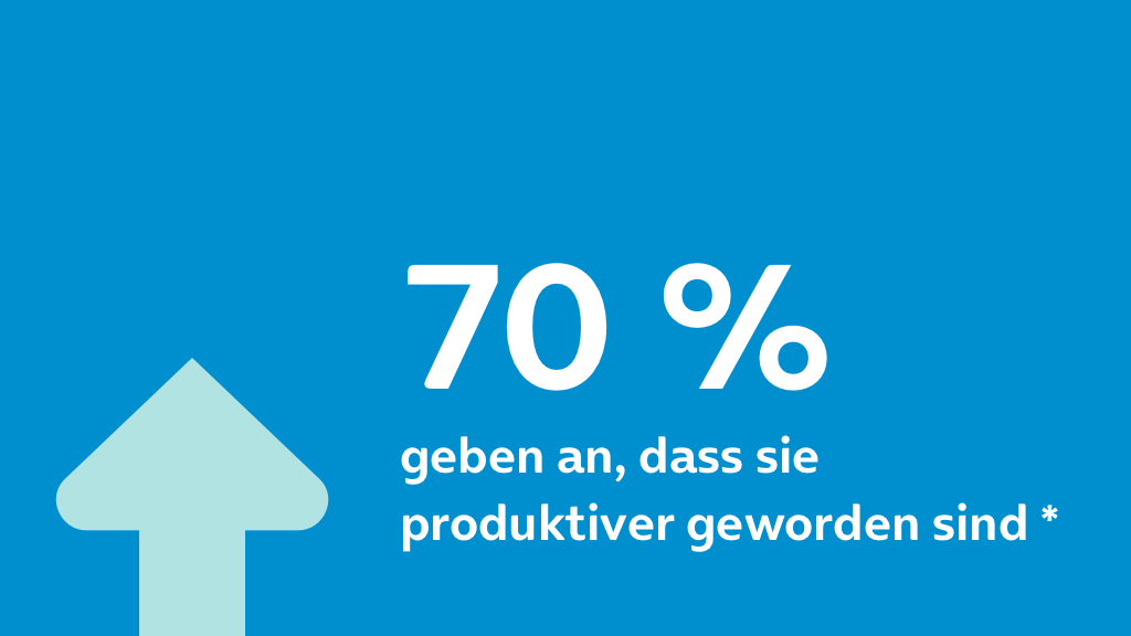 70 % geben an, dass sie produktiver geworden sind