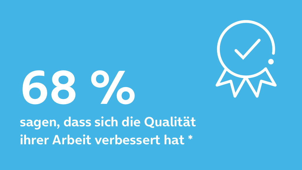 68 % sagen, dass sich die Qualität ihrer Arbeit verbessert hat