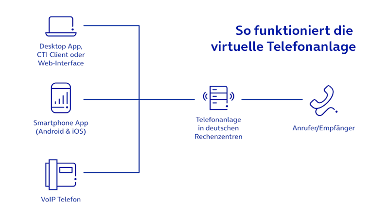 erklaergrafik-digital-phone.png